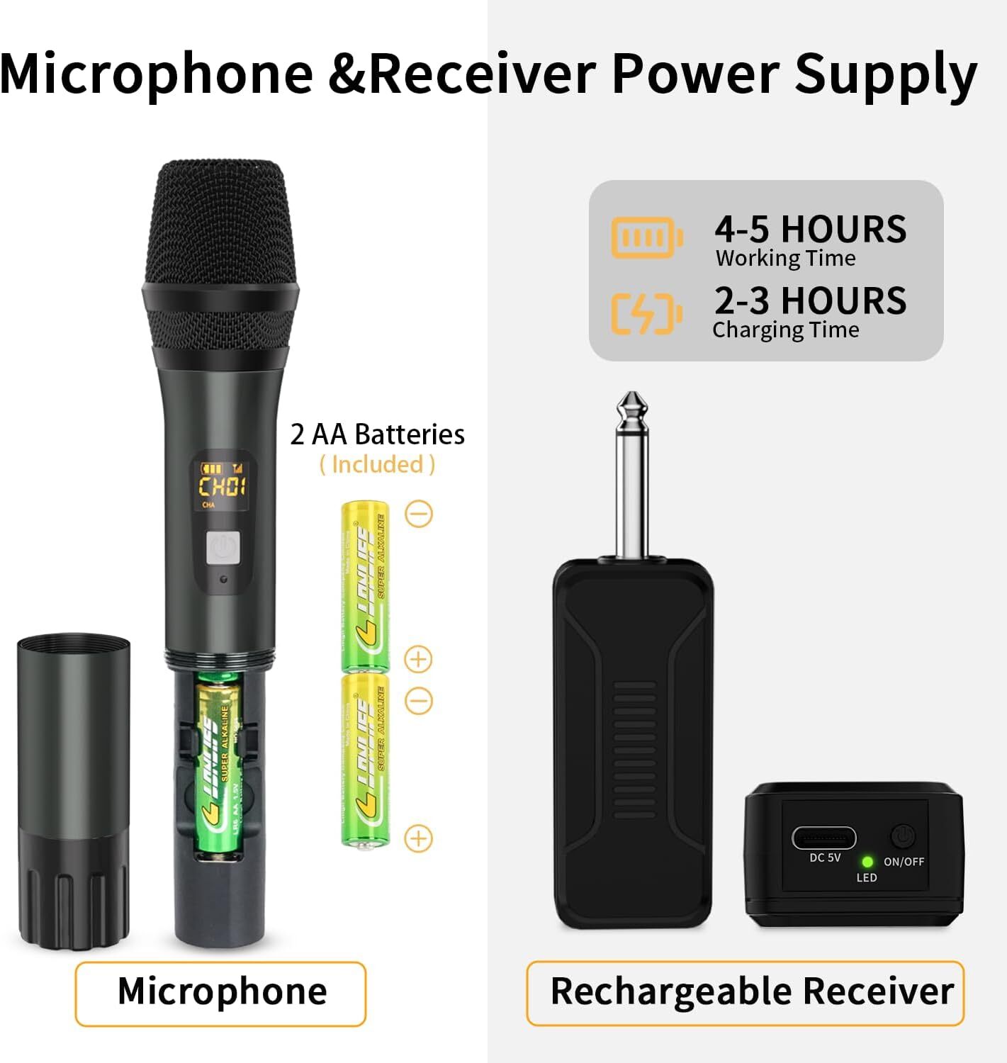Wireless Microphones for Karaoke, Wireless Dual Handheld Dynamic Mic System Set