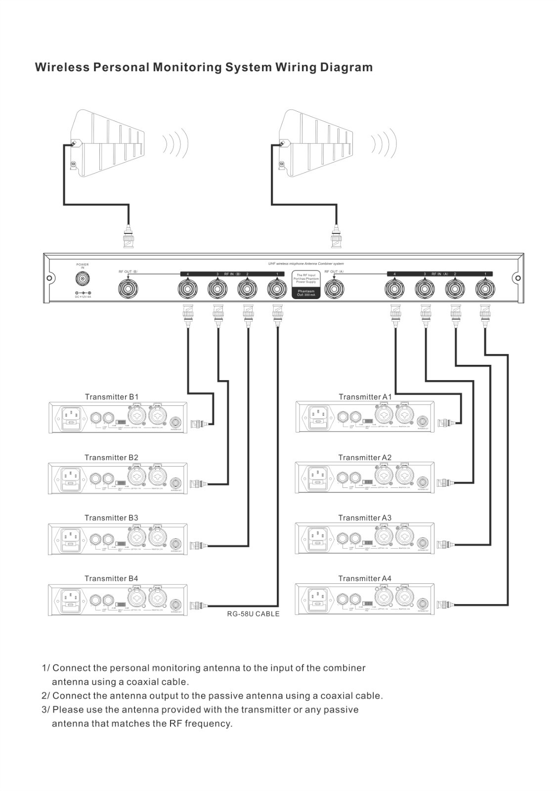 antenna combiner systems For wireless microphone and wireless earphone return
