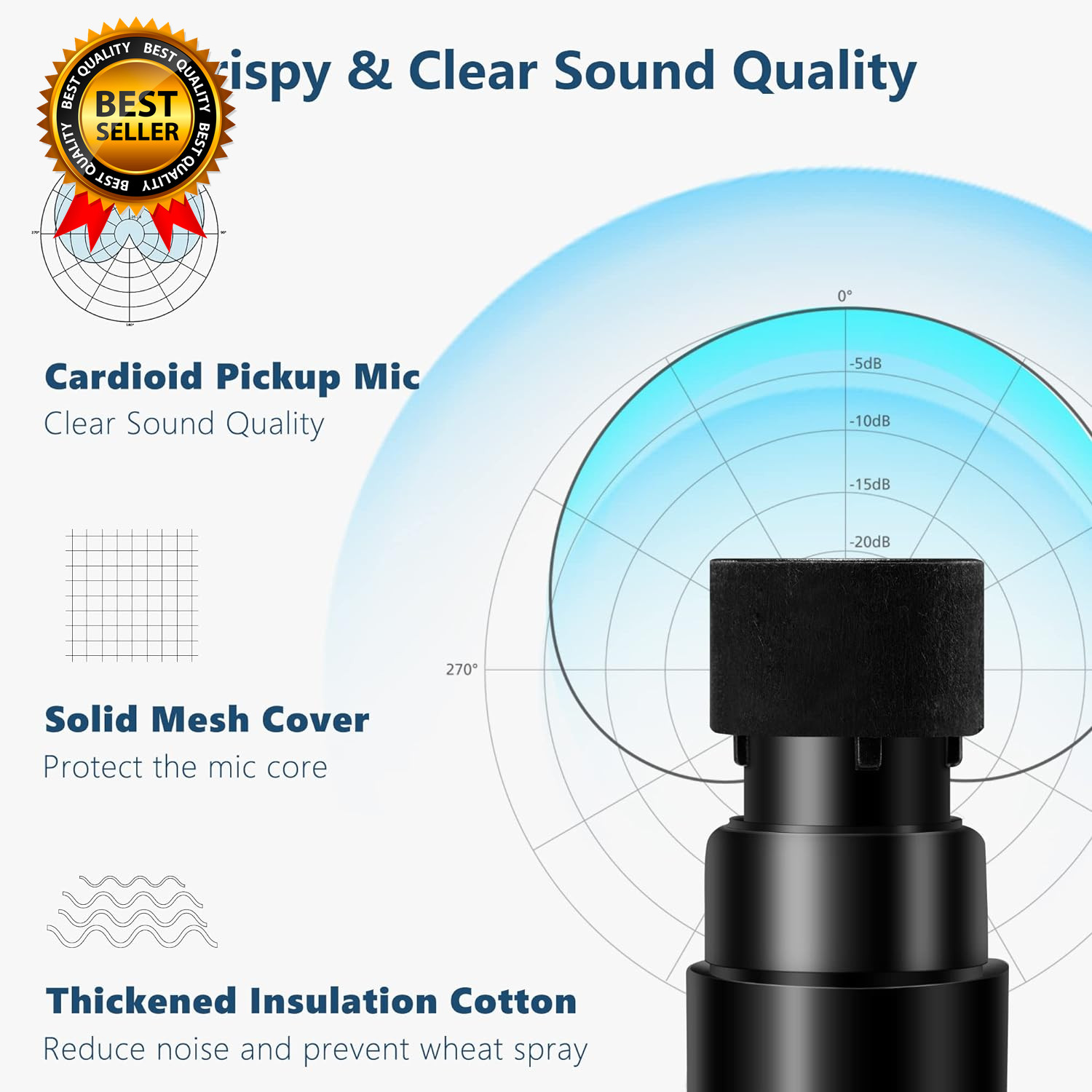 Wireless Microphone with Echo/Treble/Bass, UHF 160Ft Range, Dual UHF Cordless