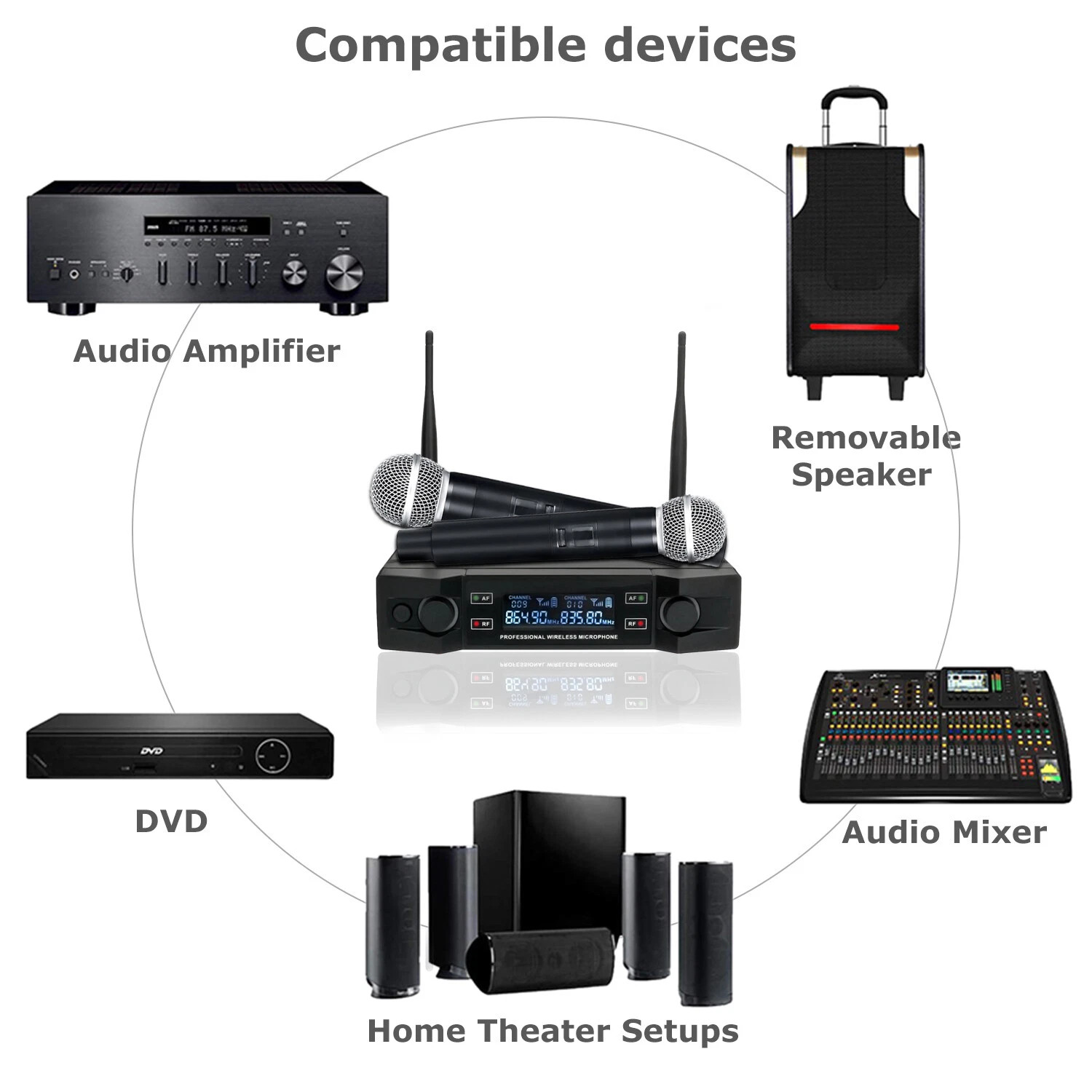 Professional Cordless 2 Channel UHF Wireless Dual Microphone Handheld Mic System