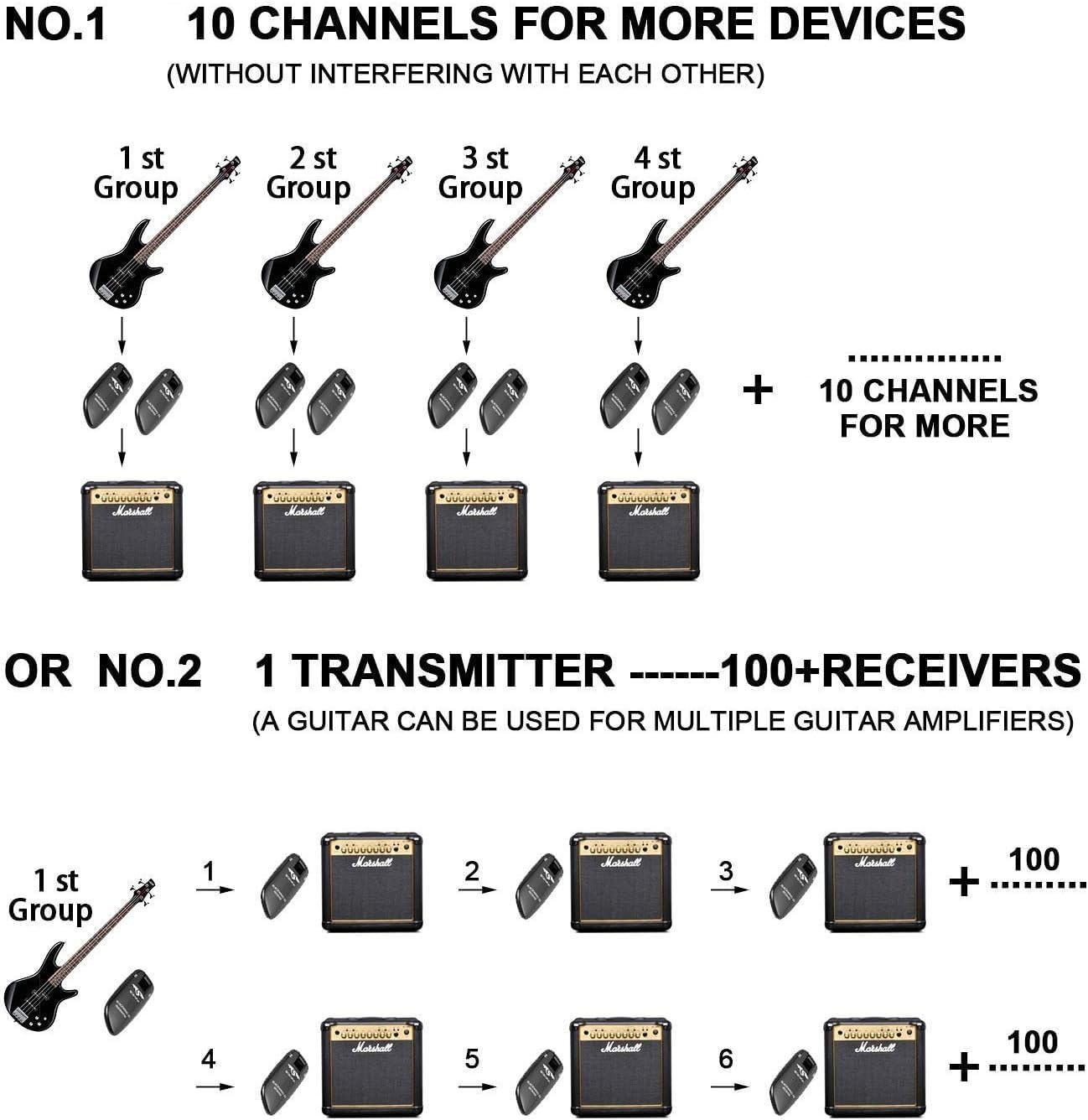Multi-Channel Wireless Guitar System – Unidirectional & High Sensitivity Audio