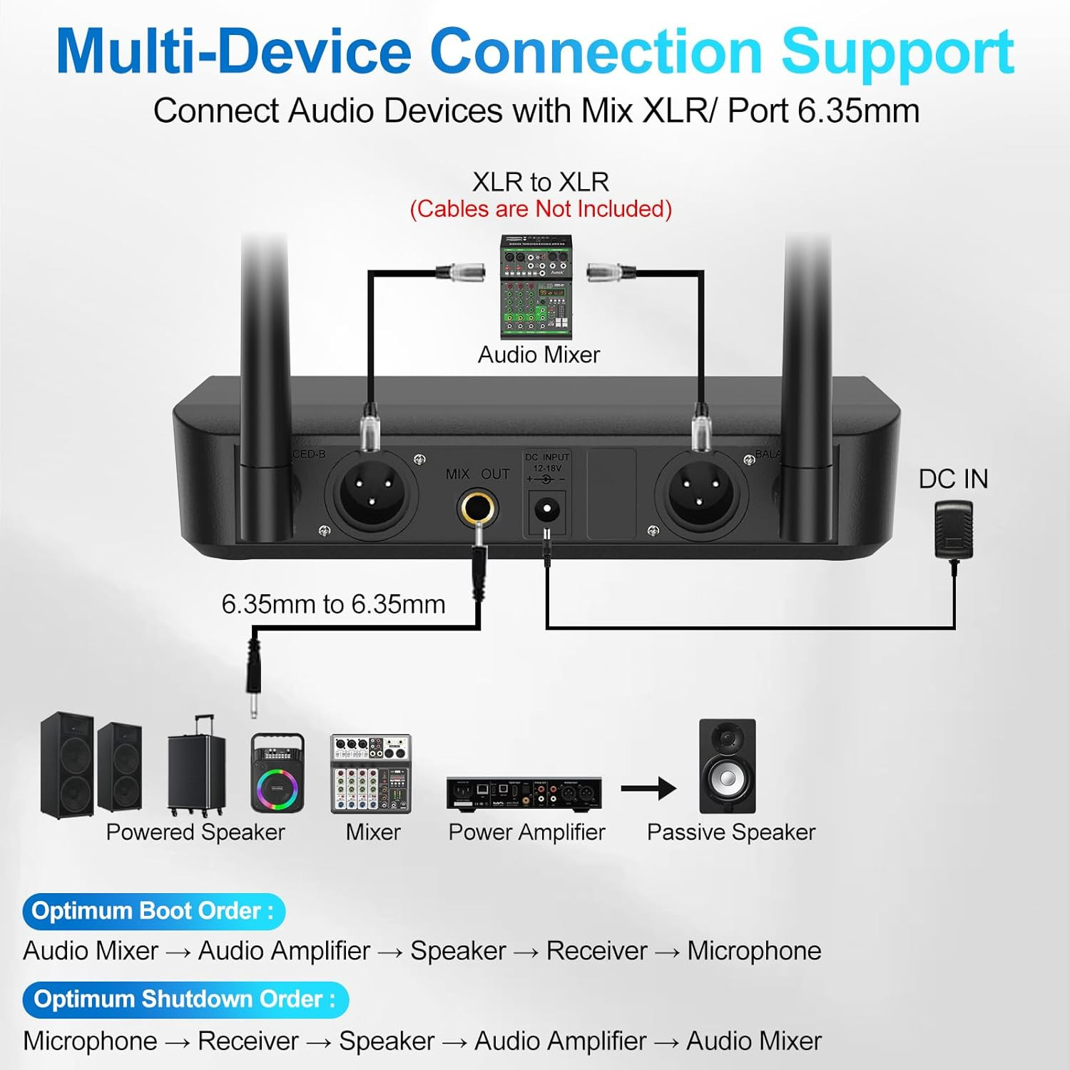 Wireless Microphone System with 4-Pack Dynamic Handheld Mics, 262Ft Long Range,