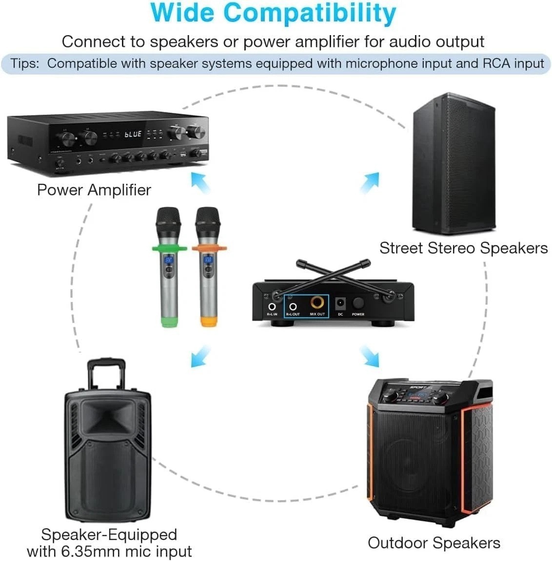 Portable UHF Wireless Microphone System – Includes 2 Handheld Mics & Receiver